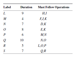 Answered Label Duration Must Follow Operations A Bartleby