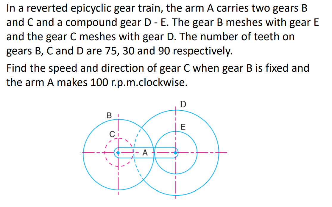 Answered: In A Reverted Epicyclic Gear Train, The… | Bartleby