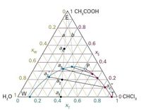 depriester chart isopropanol