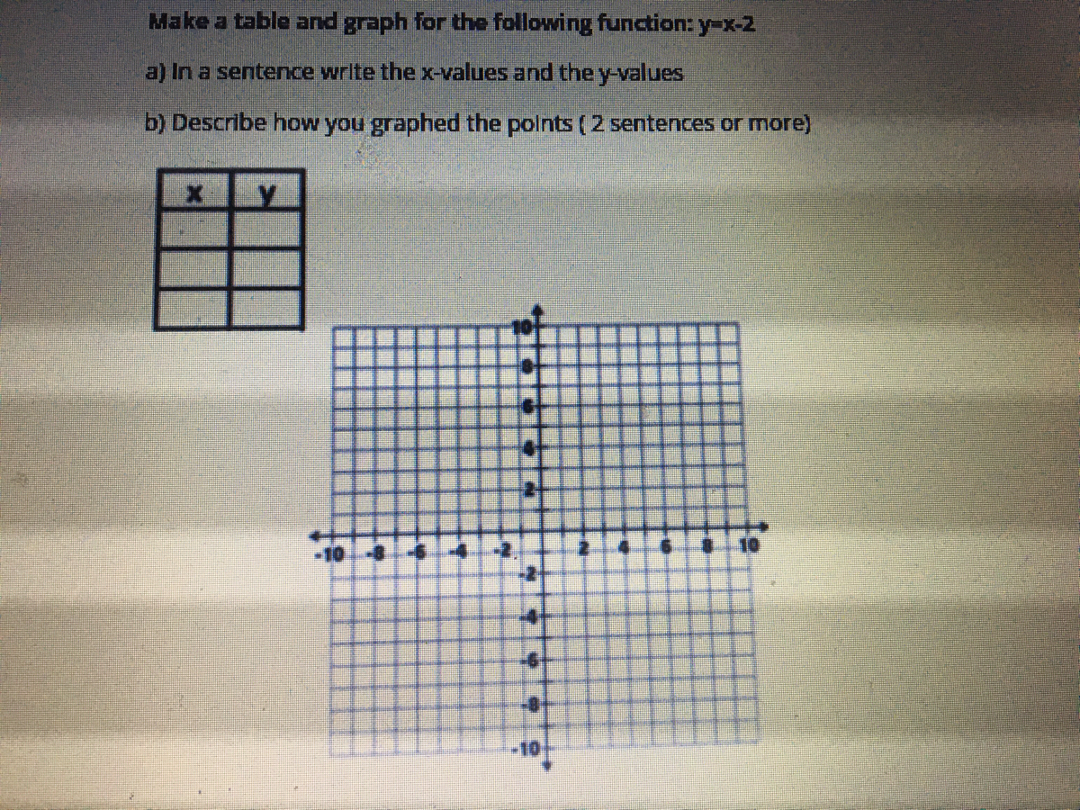 Answered Make A Table And Graph For The Bartleby