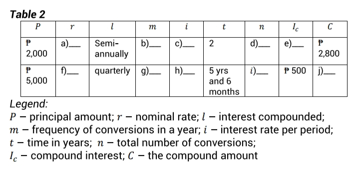 Answered Table 2 P M I T N C P A Semi B C Bartleby