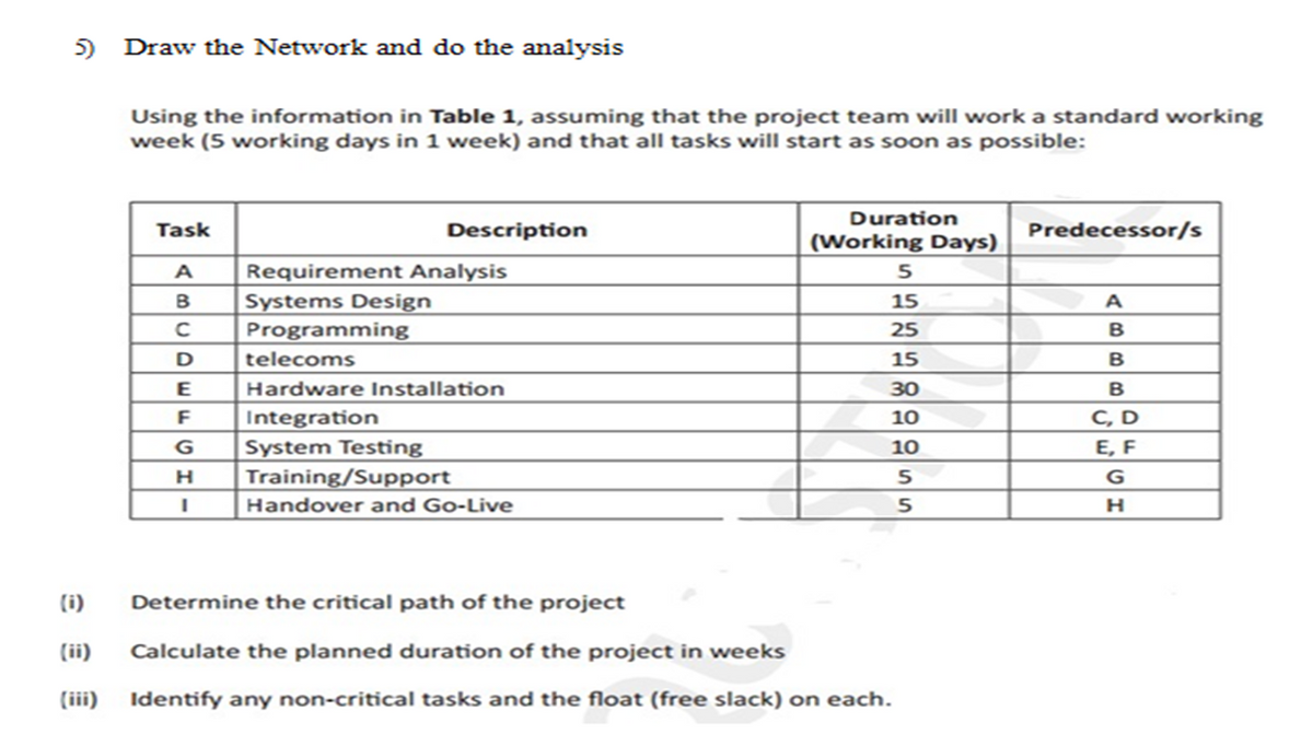 Answered: 5) Draw The Network And Do The Analysis… | Bartleby