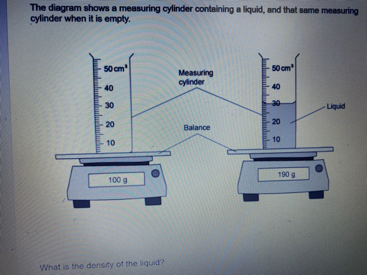 Measuring Cylinder Diagram