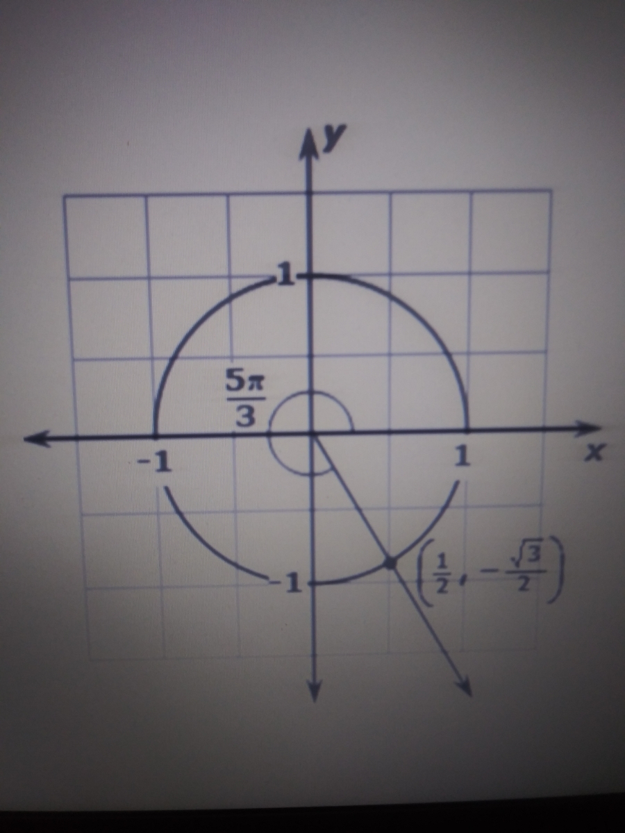 answered-a-unit-circle-is-shown-in-the-bartleby