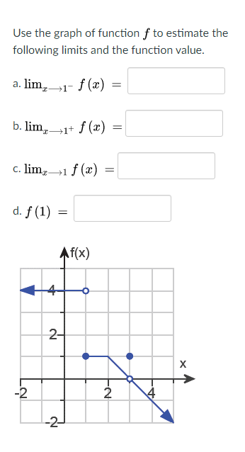 Answered Use The Graph Of Function F To Estimate Bartleby