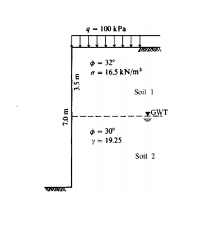 Answered A Active Rankine Ka Status B Passive Bartleby