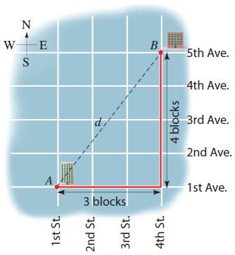 Answered: A City Has Streets That Run North And… 