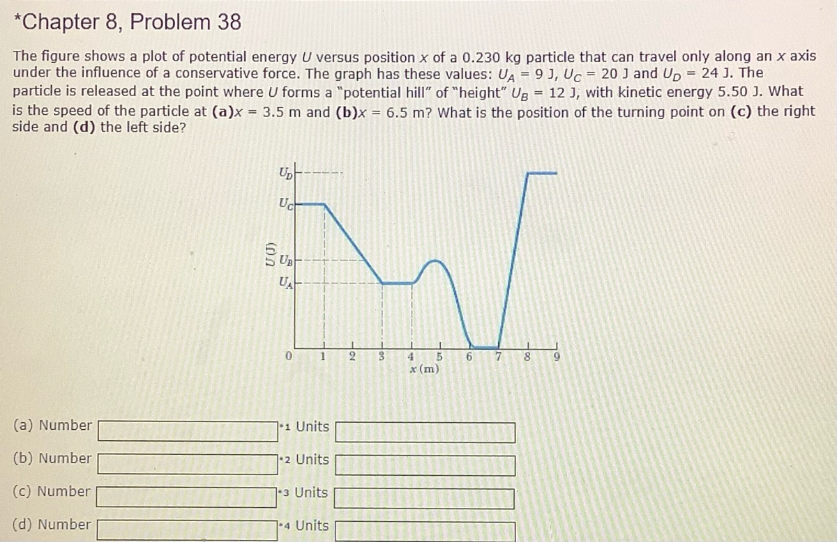 Answered The Figure Shows A Plot Of Potential Bartleby