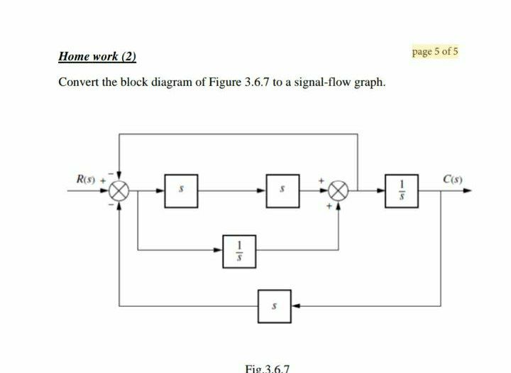 Answered: Home work (2) page 5 of 5 Convert the… | bartleby