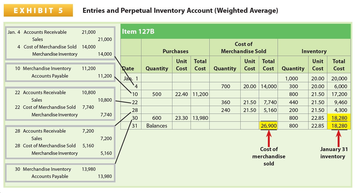 sqf logsheet software account inventory lot