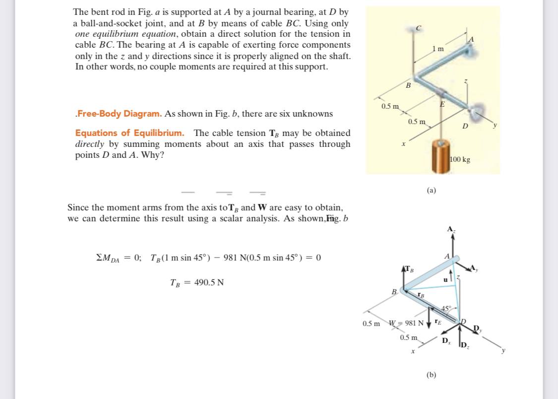 Answered: The Bent Rod In Fig. A Is Supported At… | Bartleby