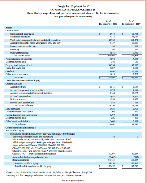 Answered: Google Inc. (Alphabat Inc.)… | bartleby