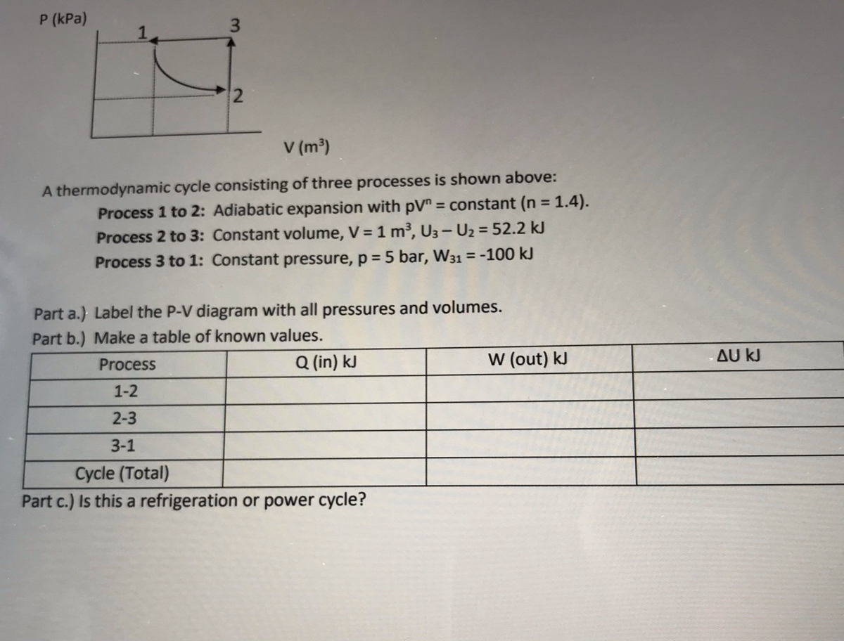 Answered P Kpa 3 V M A Thermodynamic Cycle Bartleby