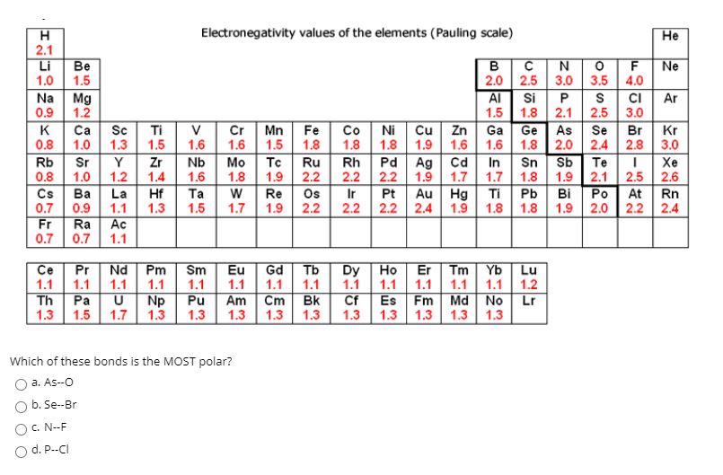 Answered: Electronegativity Values Of The… | Bartleby