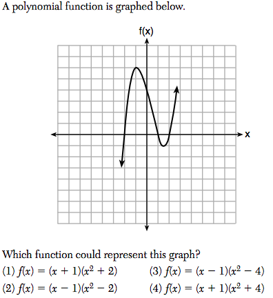 Answered: A polynomial function is graphed below.… | bartleby