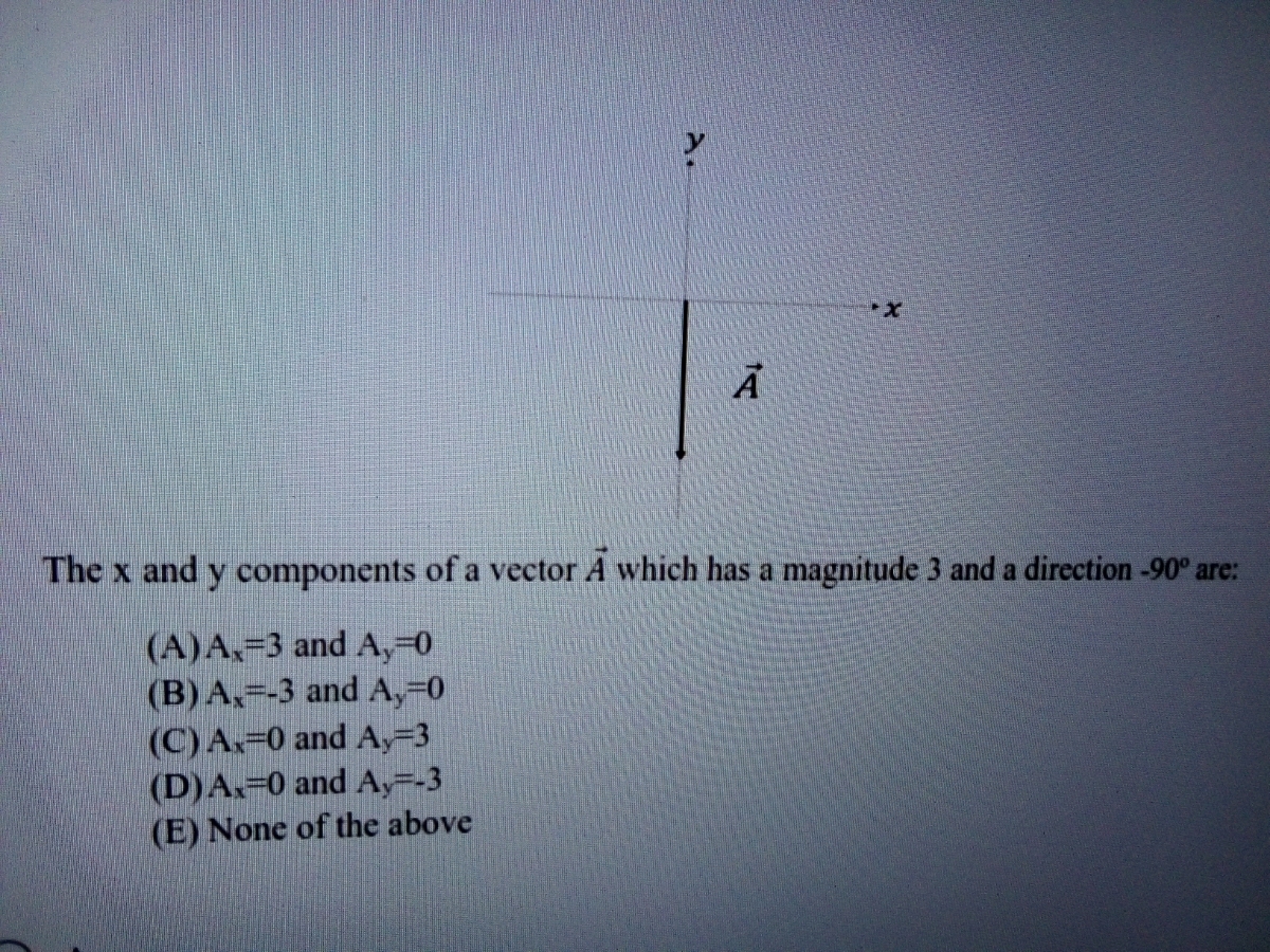 Answered The X And Y Components Of A Vector A Bartleby