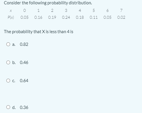 Answered Consider The Following Probability Bartleby
