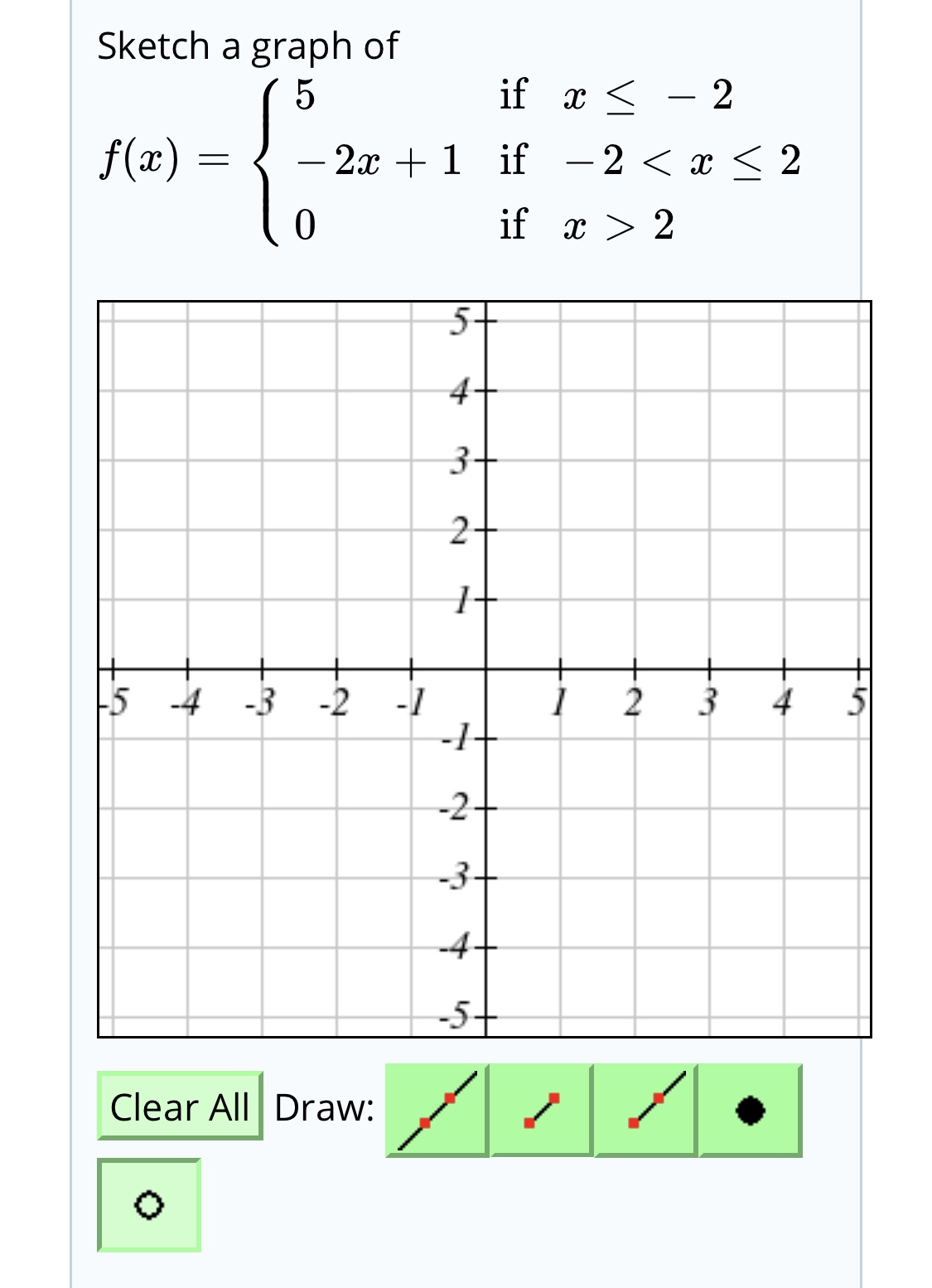 Answered Sketch A Graph Of If X 2 F X 2x Bartleby