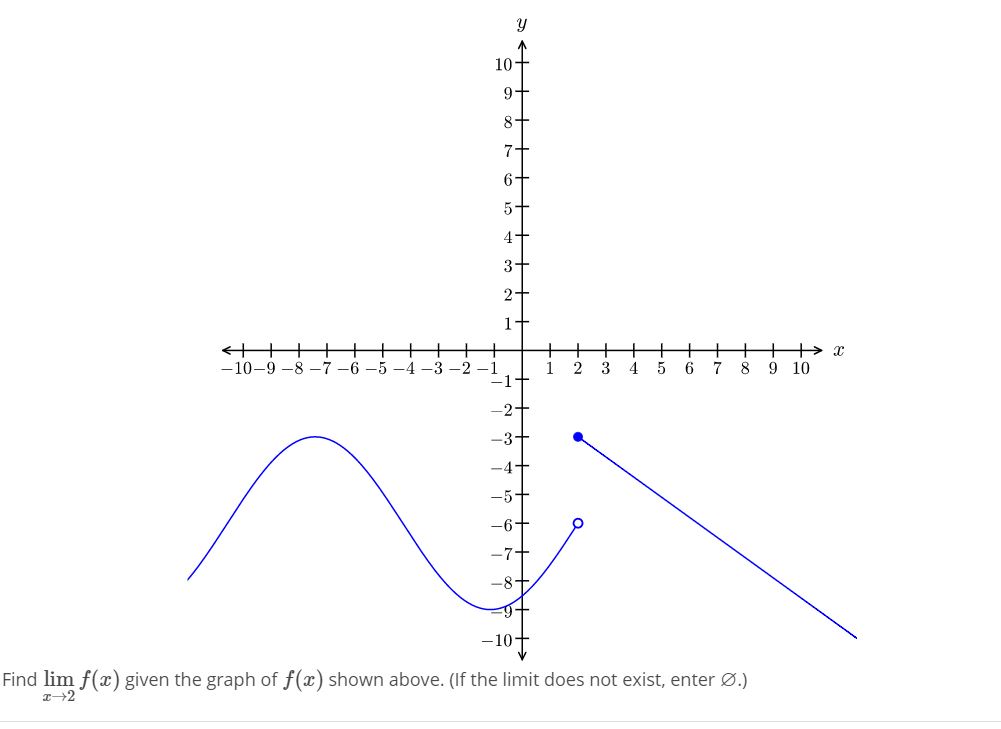 answered-find-lim-f-x-given-the-graph-of-f-x-bartleby