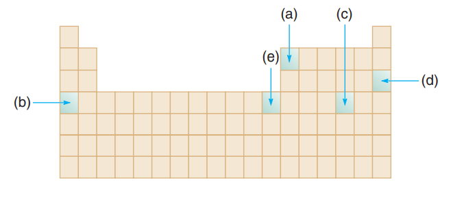 Answered: (a) (c) (e) (d) (b) | Bartleby