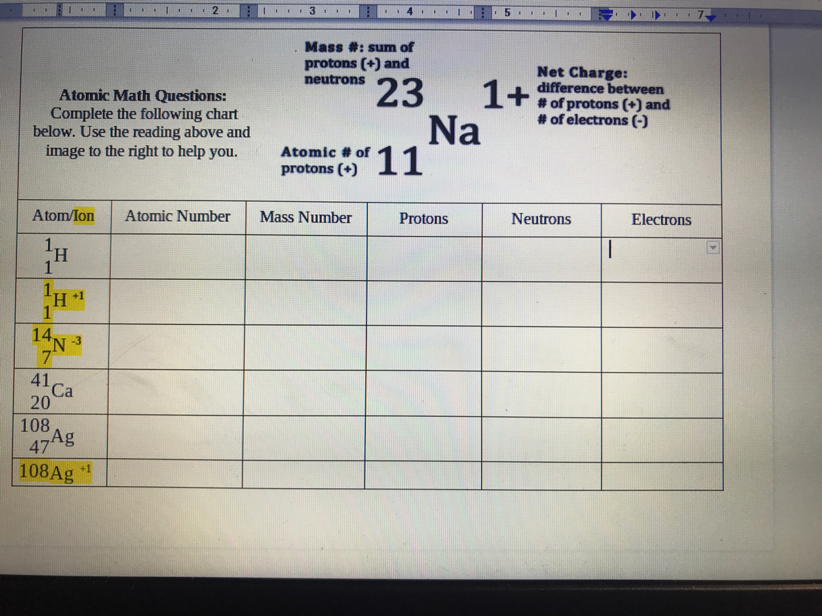 Answered: Mass #: sum of protons (+) and neutrons… | bartleby