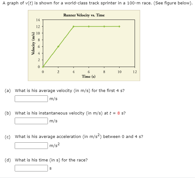 Answered A Graph Of V T Is Shown For A Bartleby