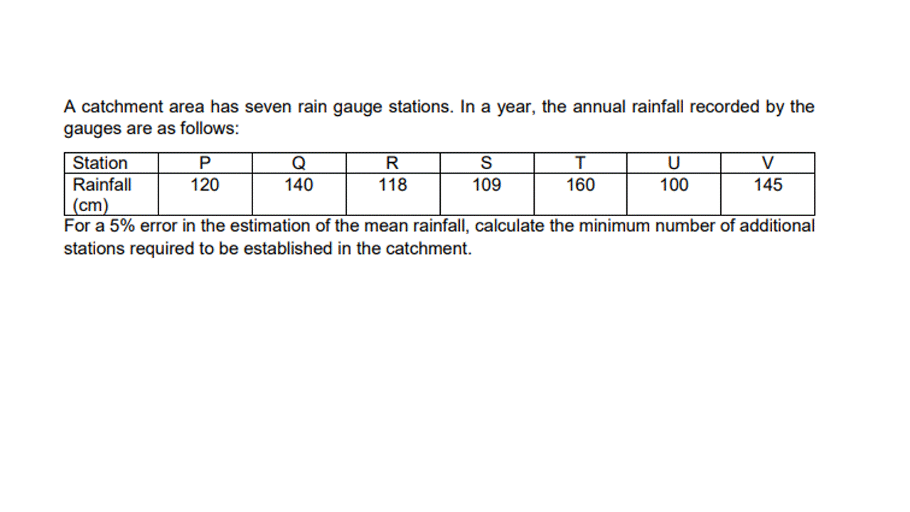 Answered A Catchment Area Has Seven Rain Gauge Bartleby