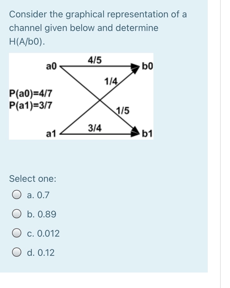 Answered Consider The Graphical Representation Bartleby