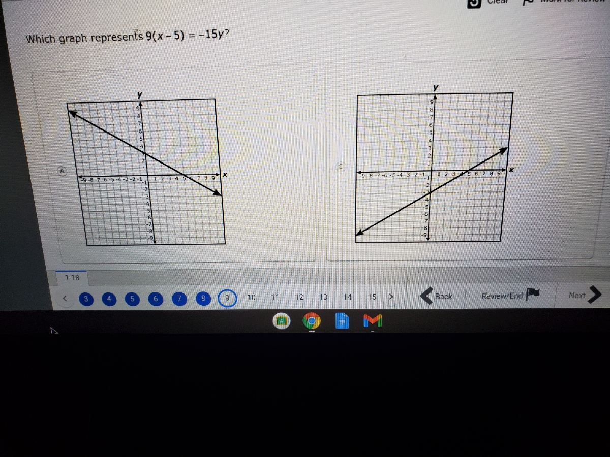 answered-which-graph-represents-9-x-5-15y-bartleby