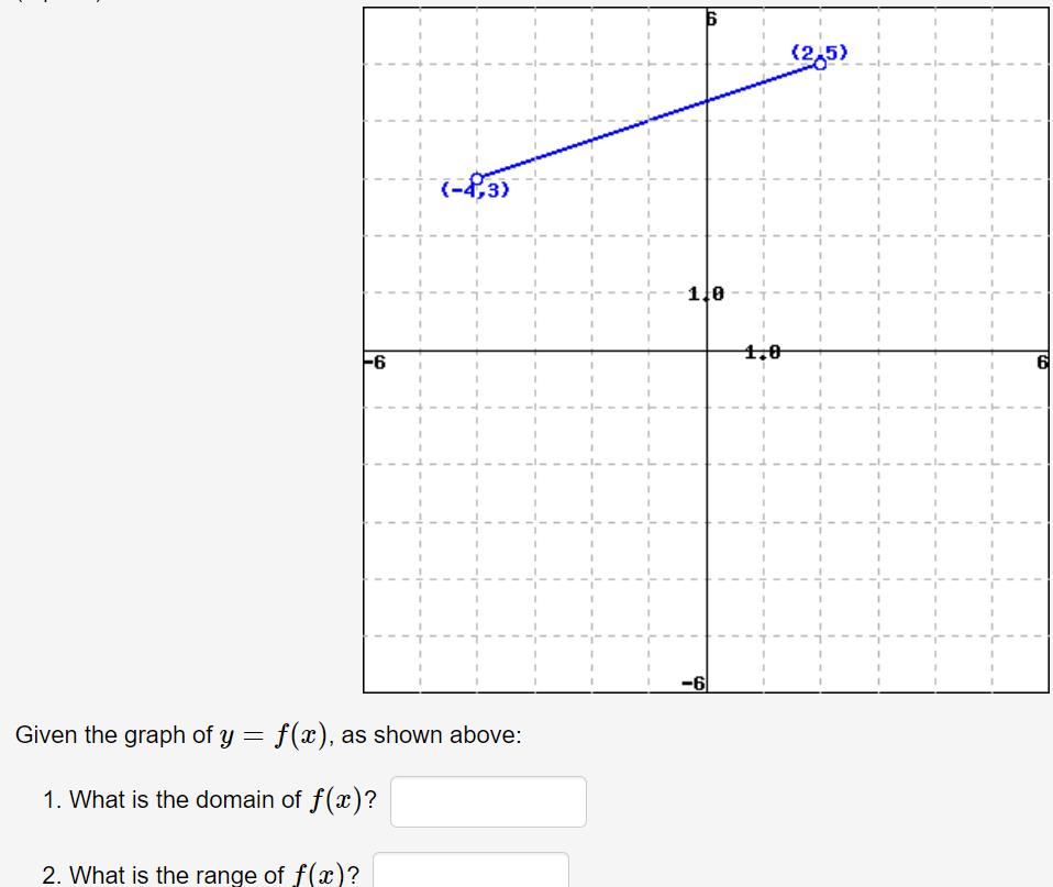 Answered 2 5 4 3 1 E 4 0 6 6 En The Graph Bartleby