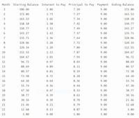 Answered Python The Credit Plan At Tidbit Bartle