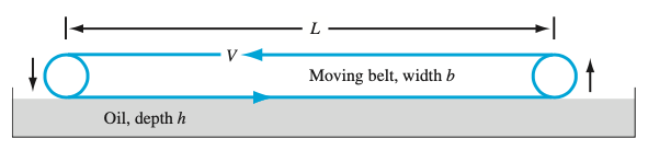 Answered The Belt In Fig P1 52 Moves At A Bartleby
