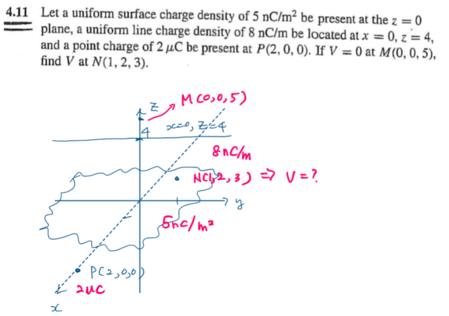 Answered Let A Uniform Surface Charge Density Of Bartleby