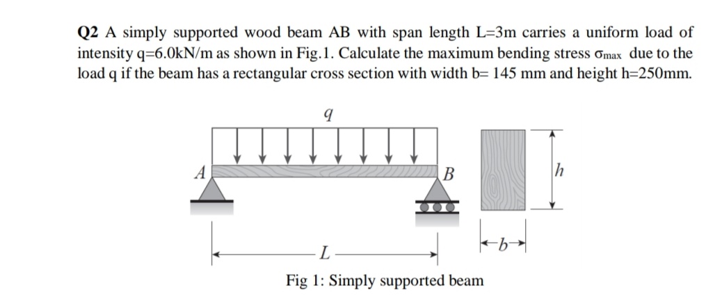 Answered Q2 A Simply Supported Wood Beam Ab With Bartleby