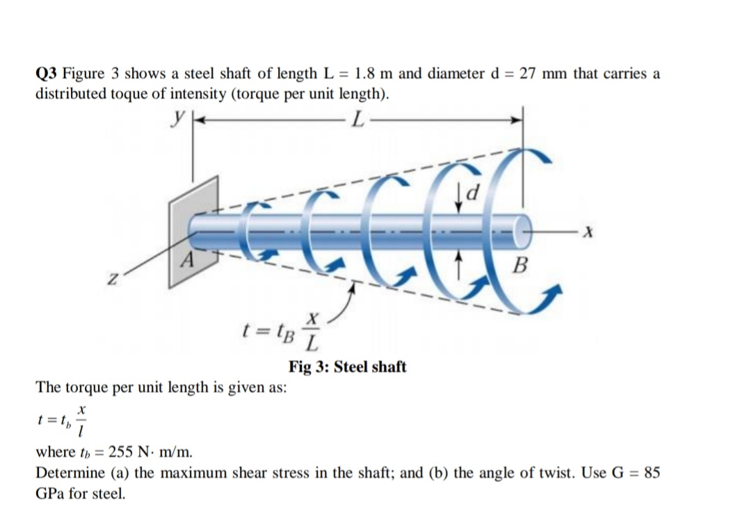 Answered Q3 Figure 3 Shows A Steel Shaft Of Bartleby