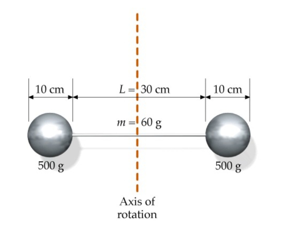 Answered: Consider the figure below. A baton… | bartleby