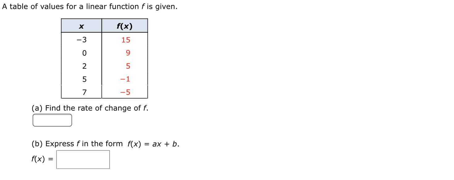 Answered A Table Of Values For A Linear Function Bartleby