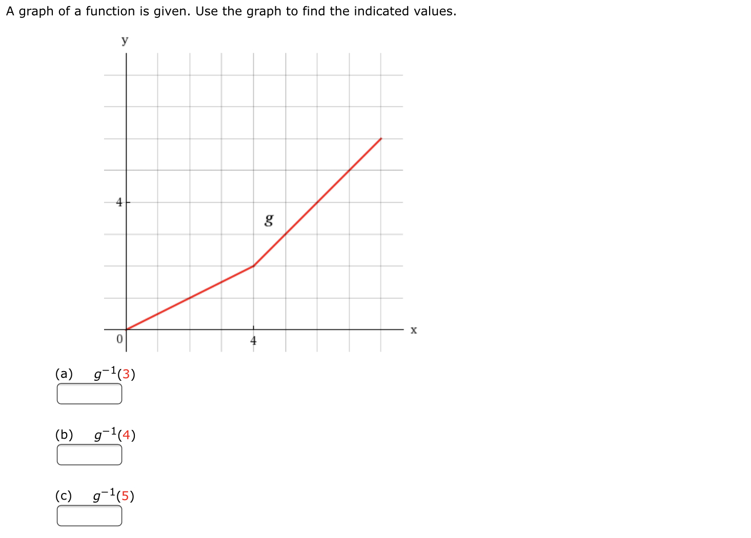 Answered A Graph Of A Function Is Given Use The Bartleby
