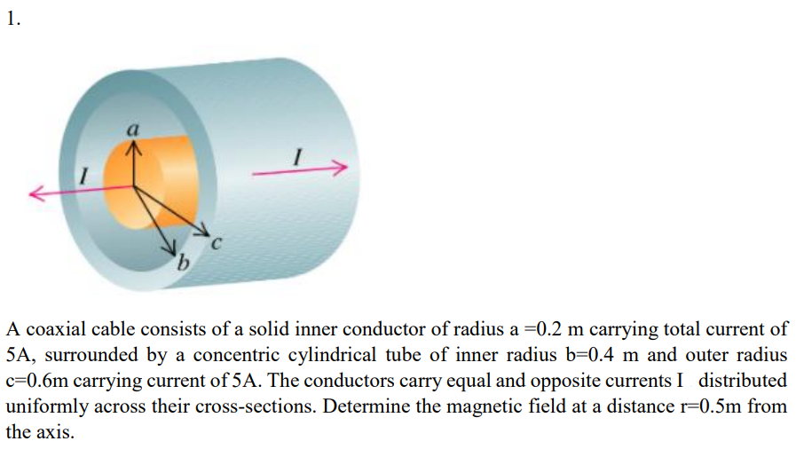 Answered: A coaxial cable consists of a 