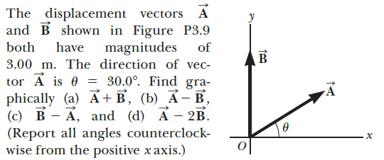 Answered: The displacement vectors and B shown in… | bartleby