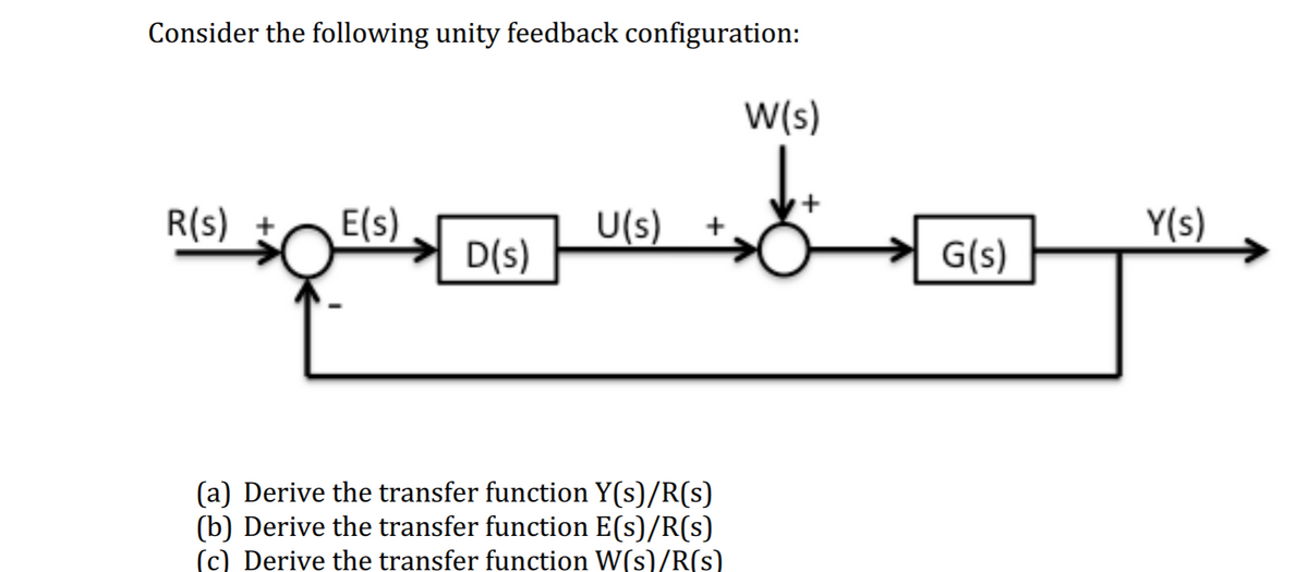 Answered Consider The Following Unity Feedback Bartleby