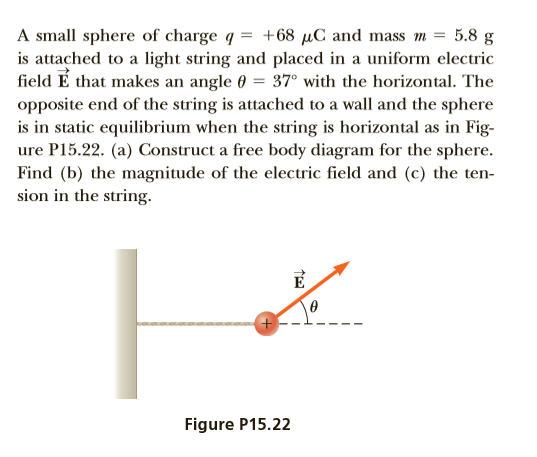 Answered A Small Sphere Of Charge Q 68 µc And Bartleby