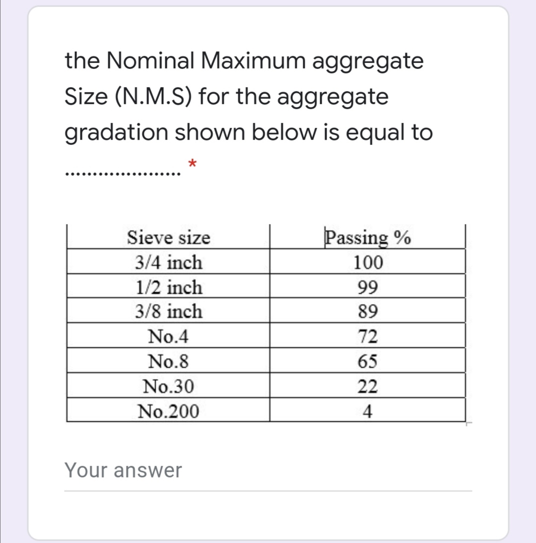 Answered The Nominal Maximum Aggregate Size Bartleby
