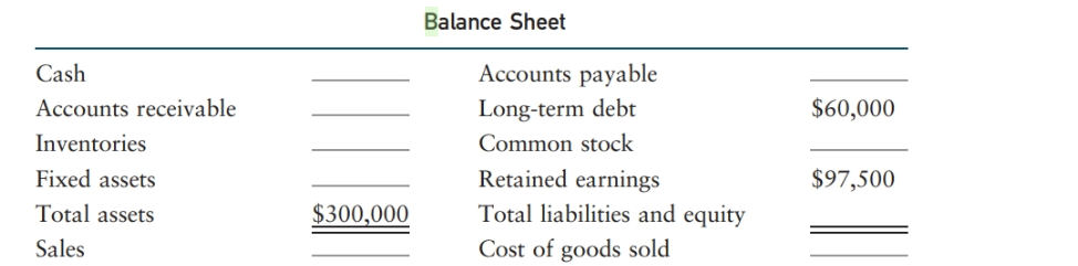 Answered Complete The Balance Sheet And Sales Bartleby