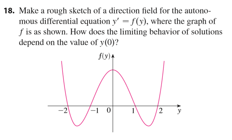 Answered 18 Make A Rough Sketch Of A Direction Bartleby