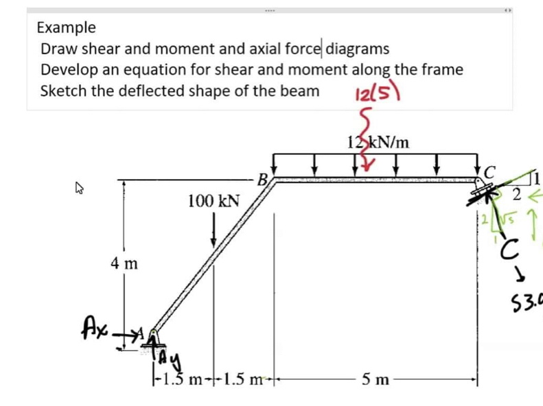 Answered: Example Draw shear and moment and axial… | bartleby