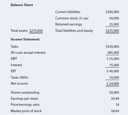 Answered: Balance Sheet Current liabilities… | bartleby