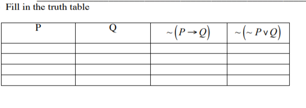 Answered Fill In The Truth Table Q P Q Bartleby