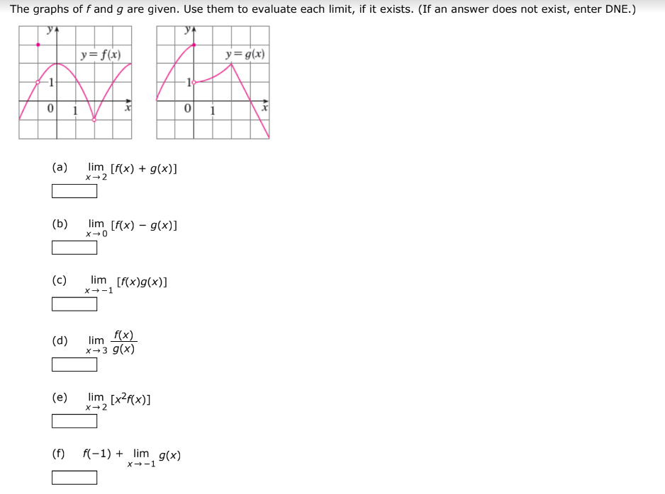 Answered The Graphs Of F And G Are Given Use Bartleby