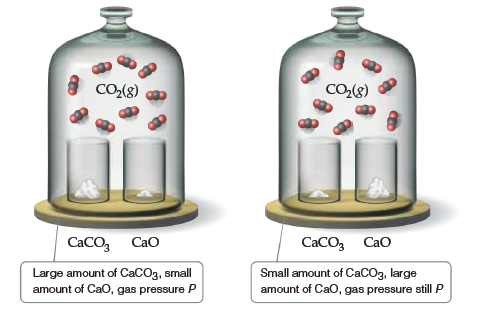 Дана схема превращений cao x caco3 co2